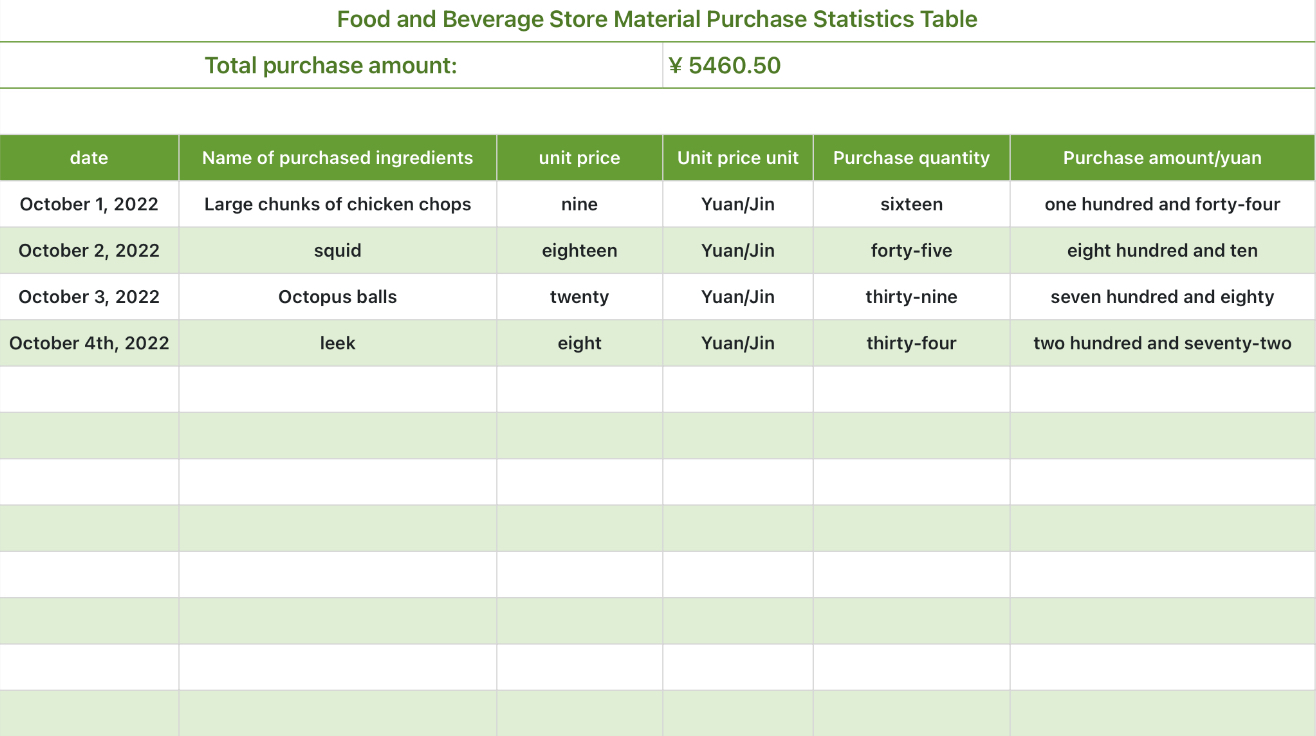 Ingredient purchase table 1